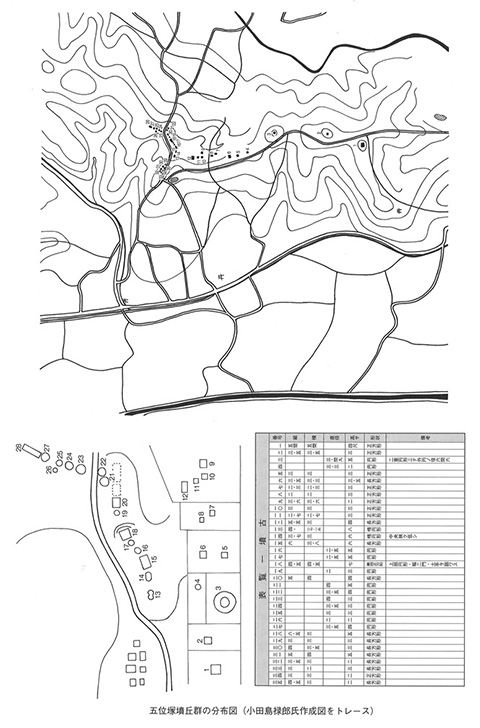 第1図　五位塚古墳群分布図